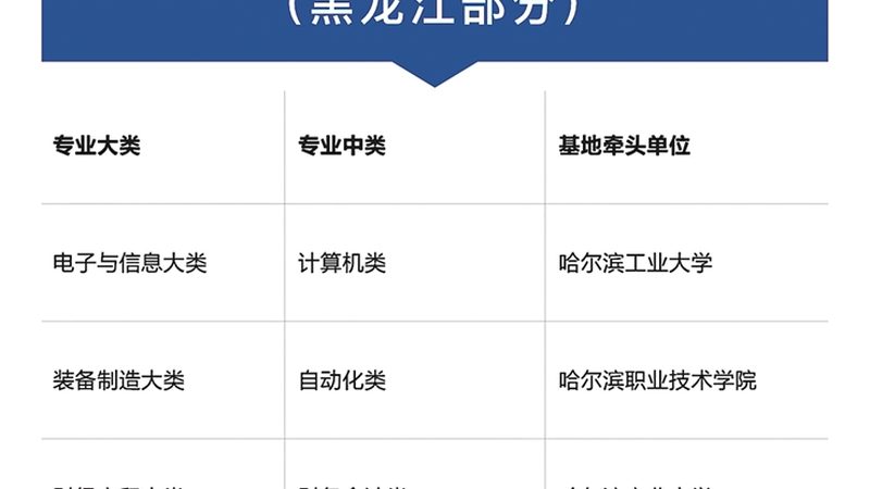 二级心理咨询师与三级心理咨询师晋升路径解析**